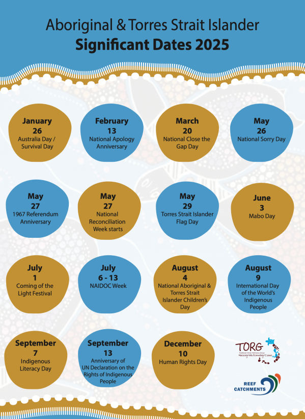 Aboriginal-and-Torres-Strait-Islander-Significant-Dates-Flyer-2025
