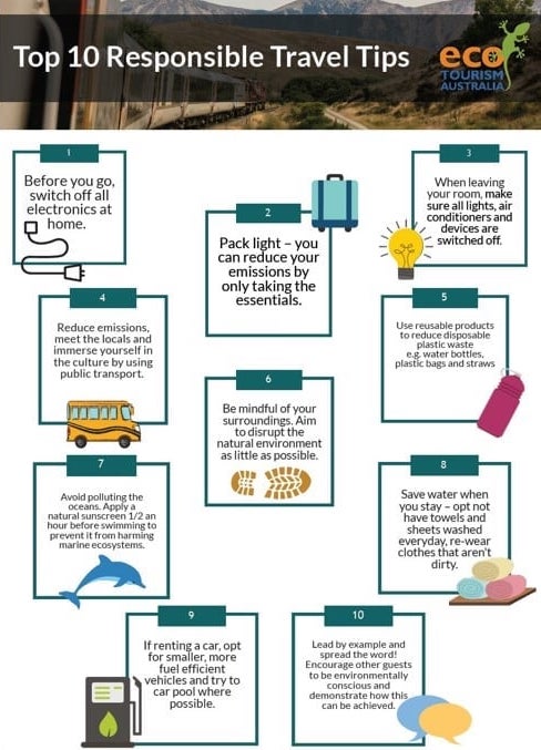 Top 10 Responsible Travel Tips' with eco-friendly suggestions for travelers.